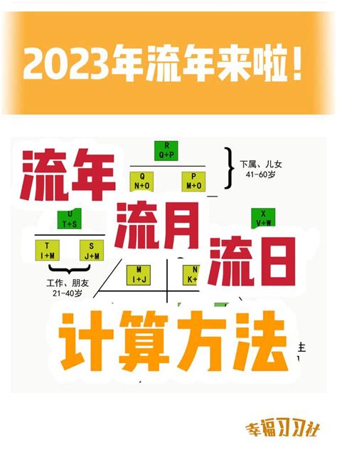 流年怎麼算|流年如何算？一分鐘搞懂生命流年數計算方式 